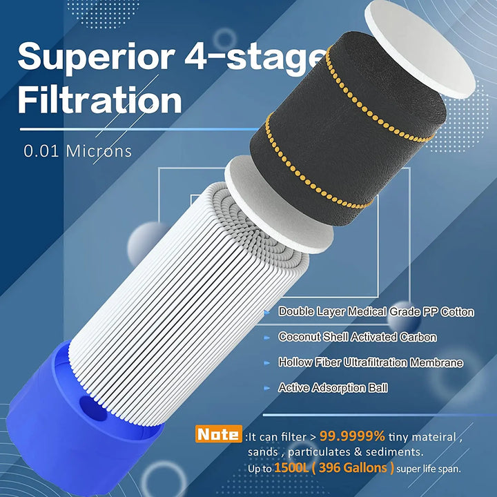 Outdoor Survival Water Filter Straws Camping Equipment Water Purifier filter  camping Water Filtration System Emergency Hiking Accessories 