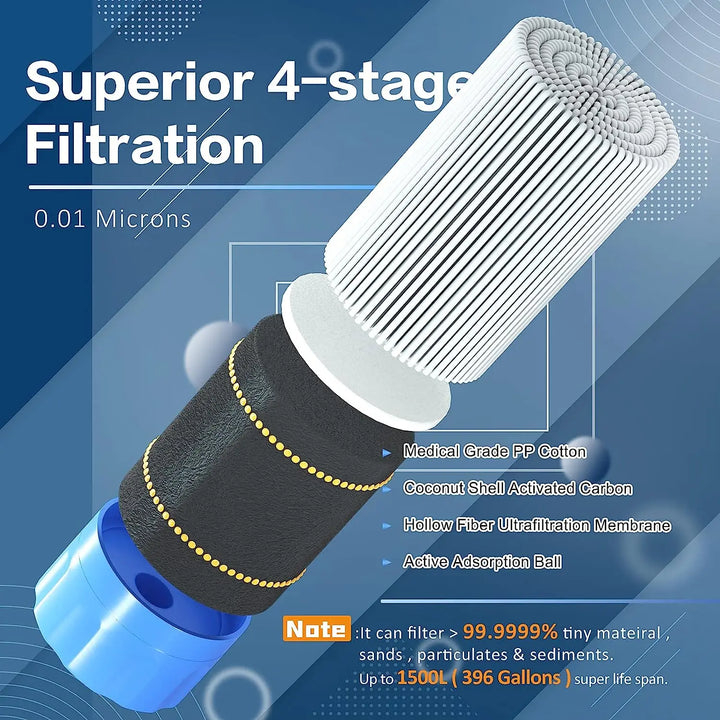 Personal Water Filter Straw Outdoor Portable Filtration Survival Purifier  2-Pack